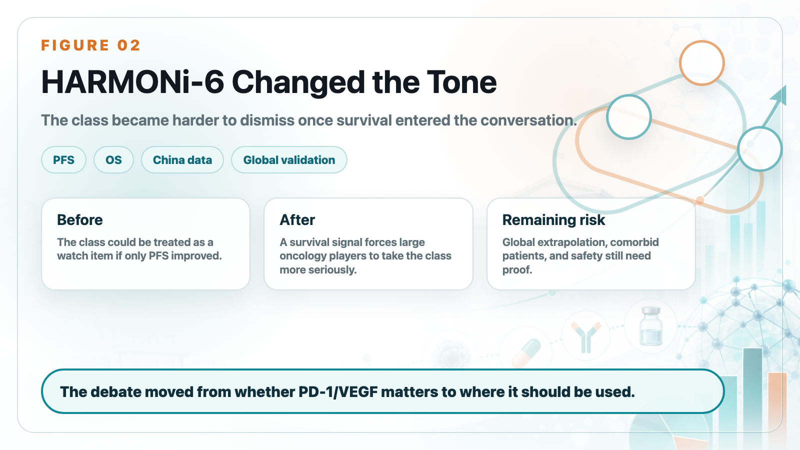 HARMONi-6 changed tone