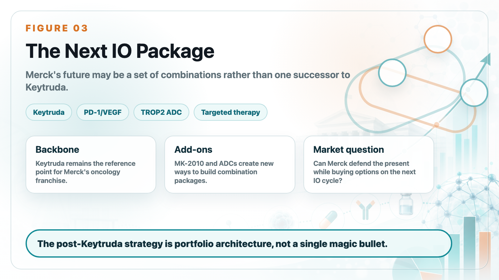 Next oncology package