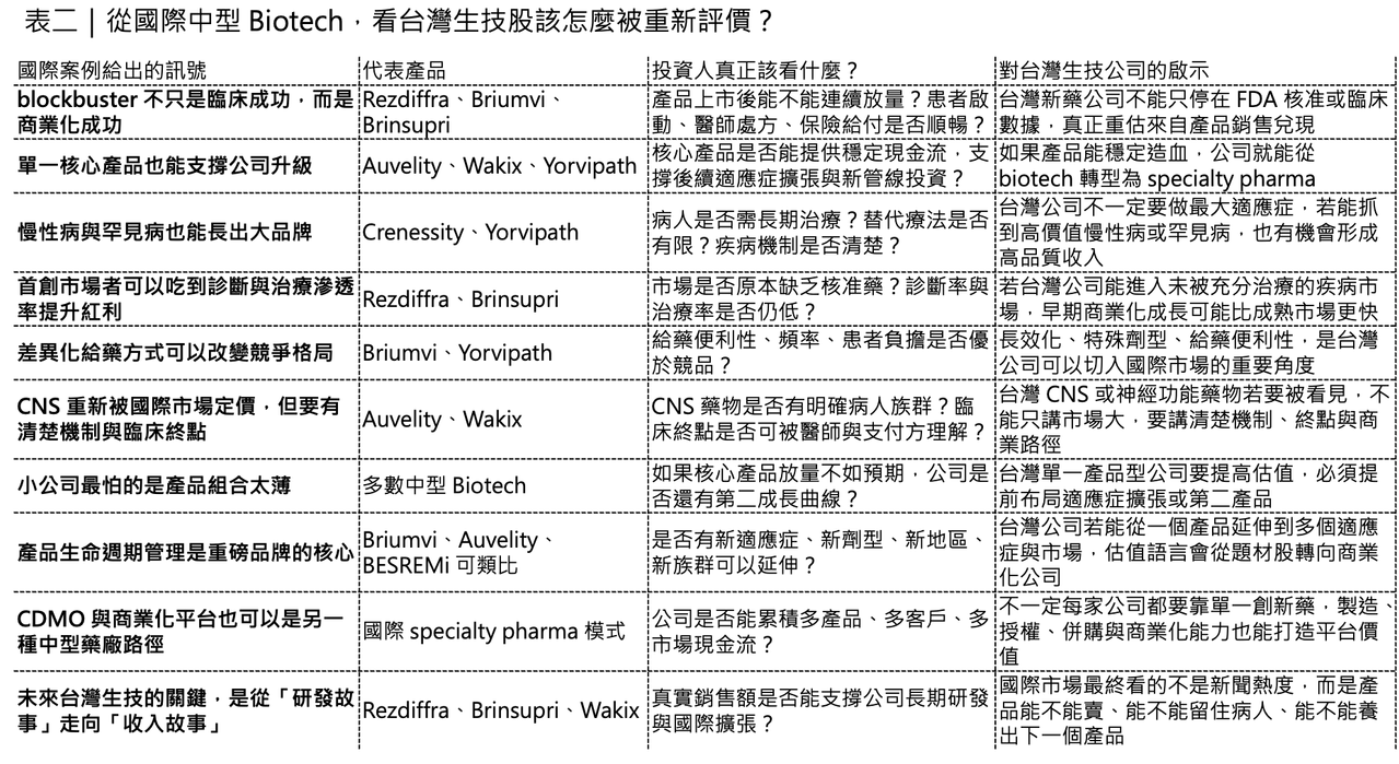 Dcard 原圖：這些中型 Biotech，正在把「重磅炸彈藥物」從夢想變成現金流