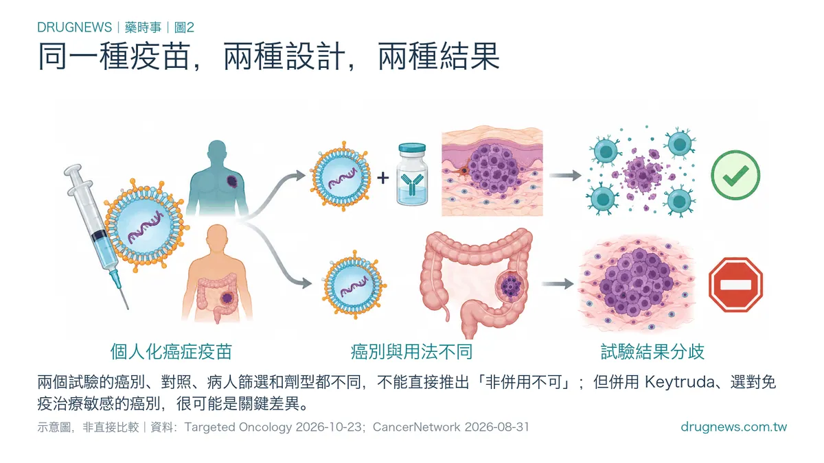 同一種疫苗，兩種設計，兩種結果