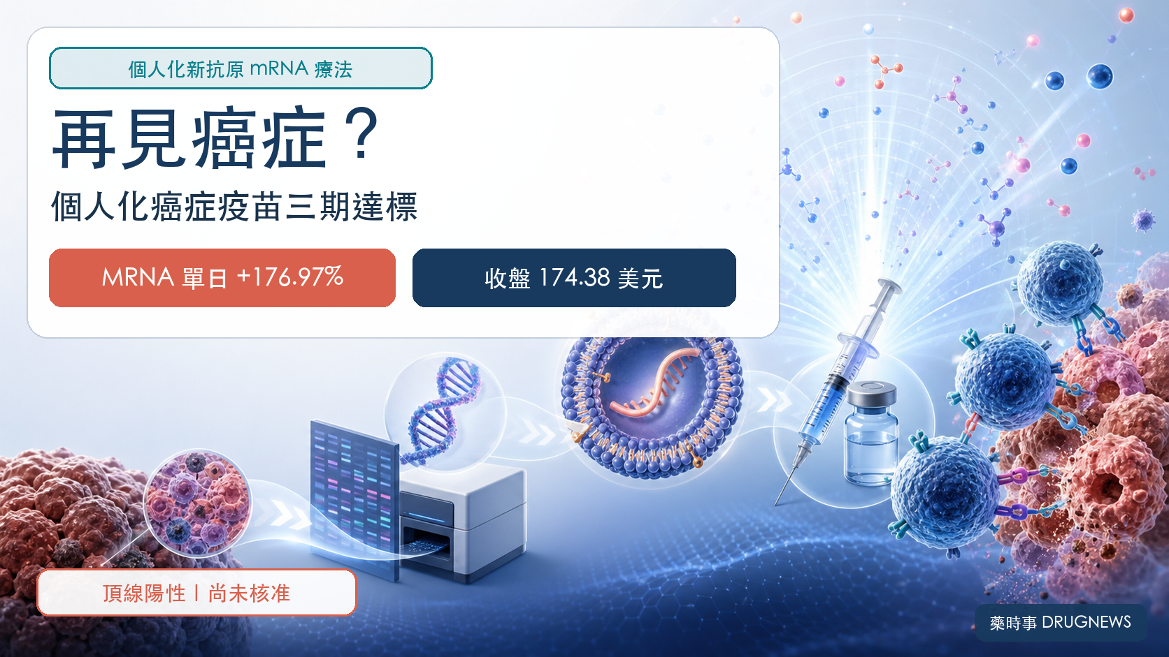個人化新抗原 mRNA 療法從腫瘤取樣、定序、製造到免疫細胞辨識的路徑,並標示 INTerpath-001 第三期頂線陽性但尚未核准