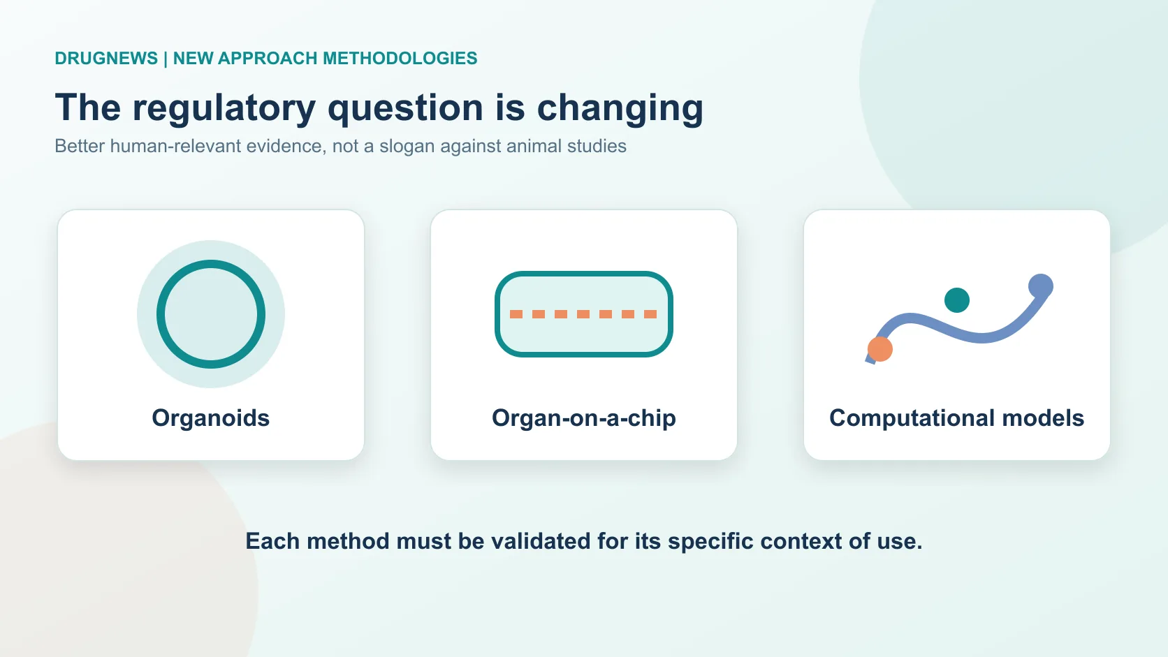 Three human-relevant evidence platforms: organoids, organ-on-a-chip technology and computational models