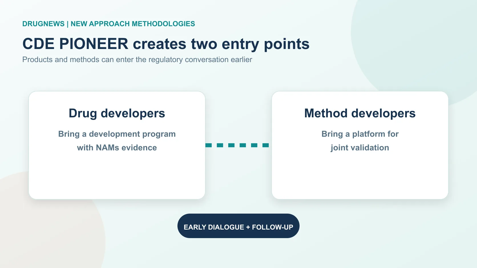 CDE PIONEER's two entry points for drug developers and method developers