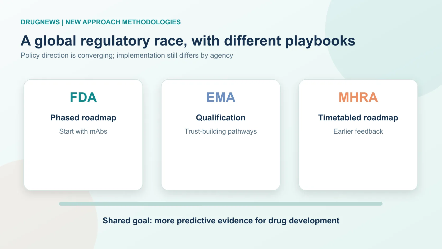 FDA, EMA and MHRA illustrate different pathways toward regulatory acceptance of NAMs