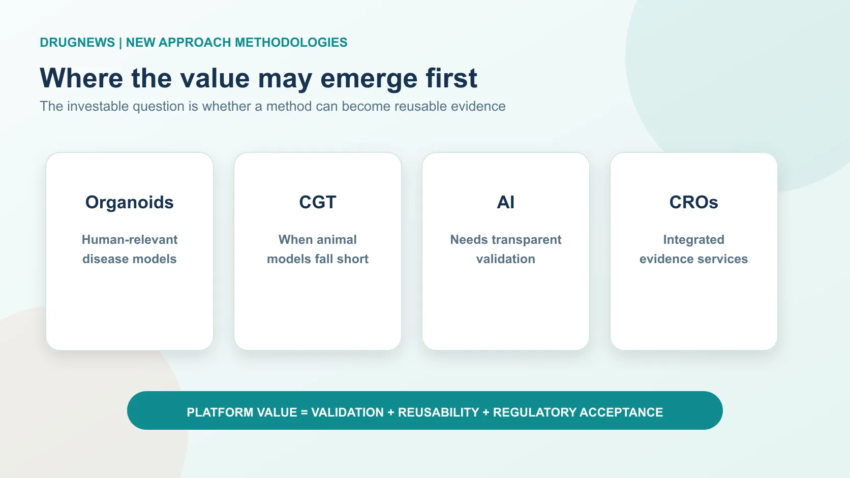 Where NAMs can create value: organoids, CGT, AI validation and integrated CRO services