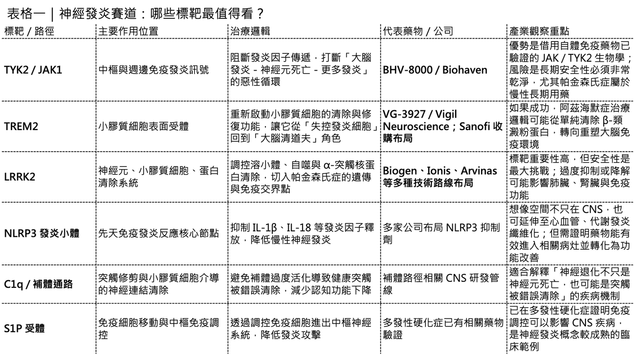 Dcard 原圖：中樞神經新藥要靠「神經發炎」？