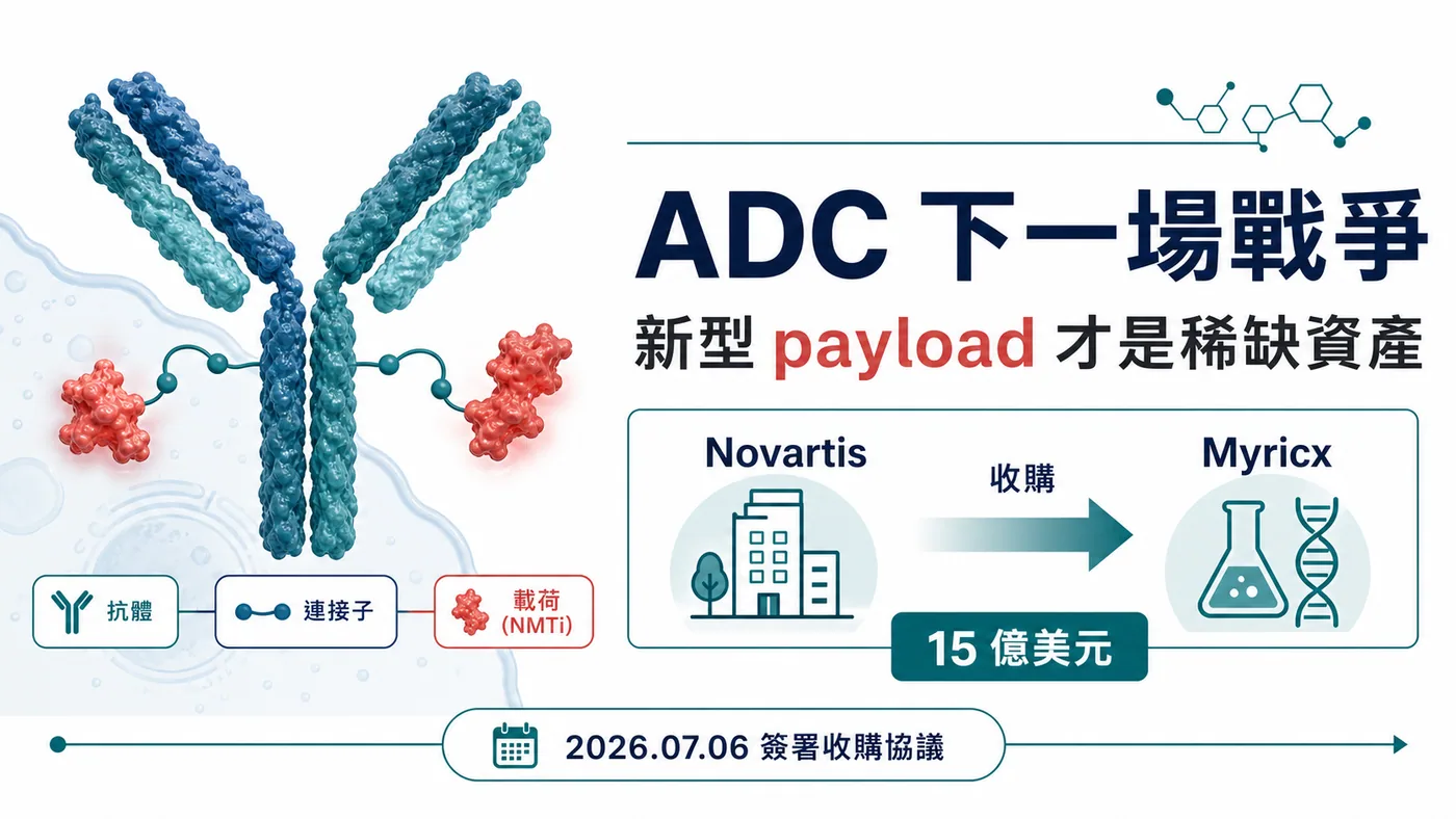 ADC 下一場競爭將從熱門靶點推進到 payload、安全窗、耐藥與平台可複製性的綜合比較