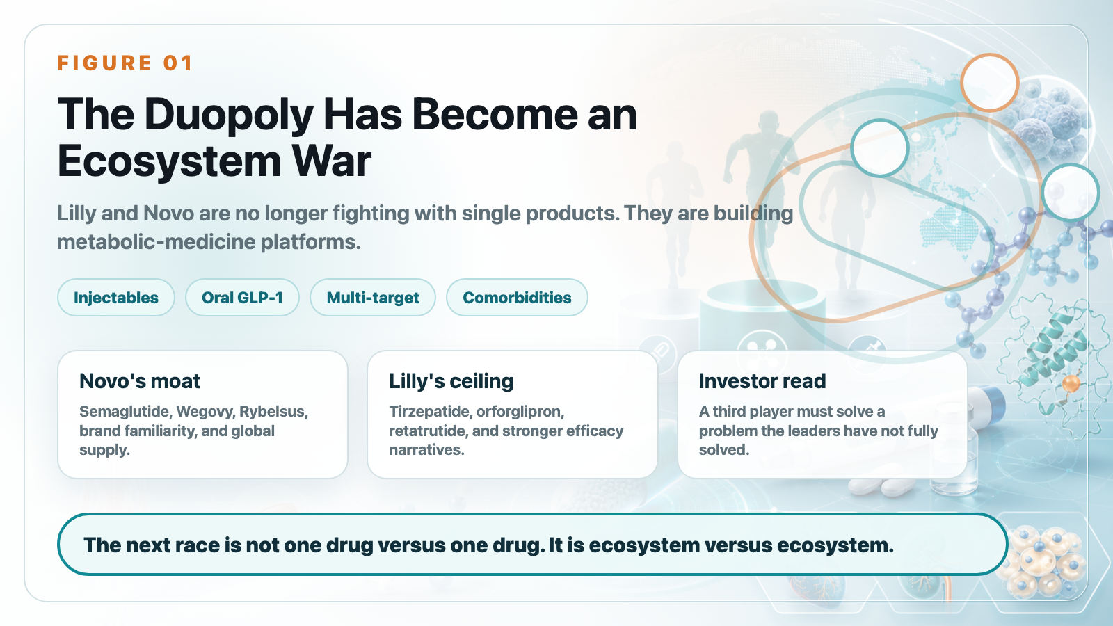 Product-portfolio battle
