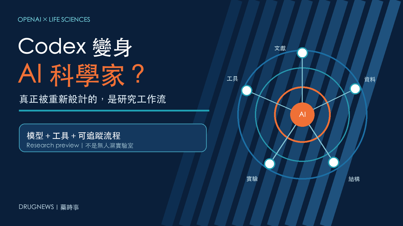 Codex 變身 AI 科學家？OpenAI 真正搶的是整套生命科學工作流