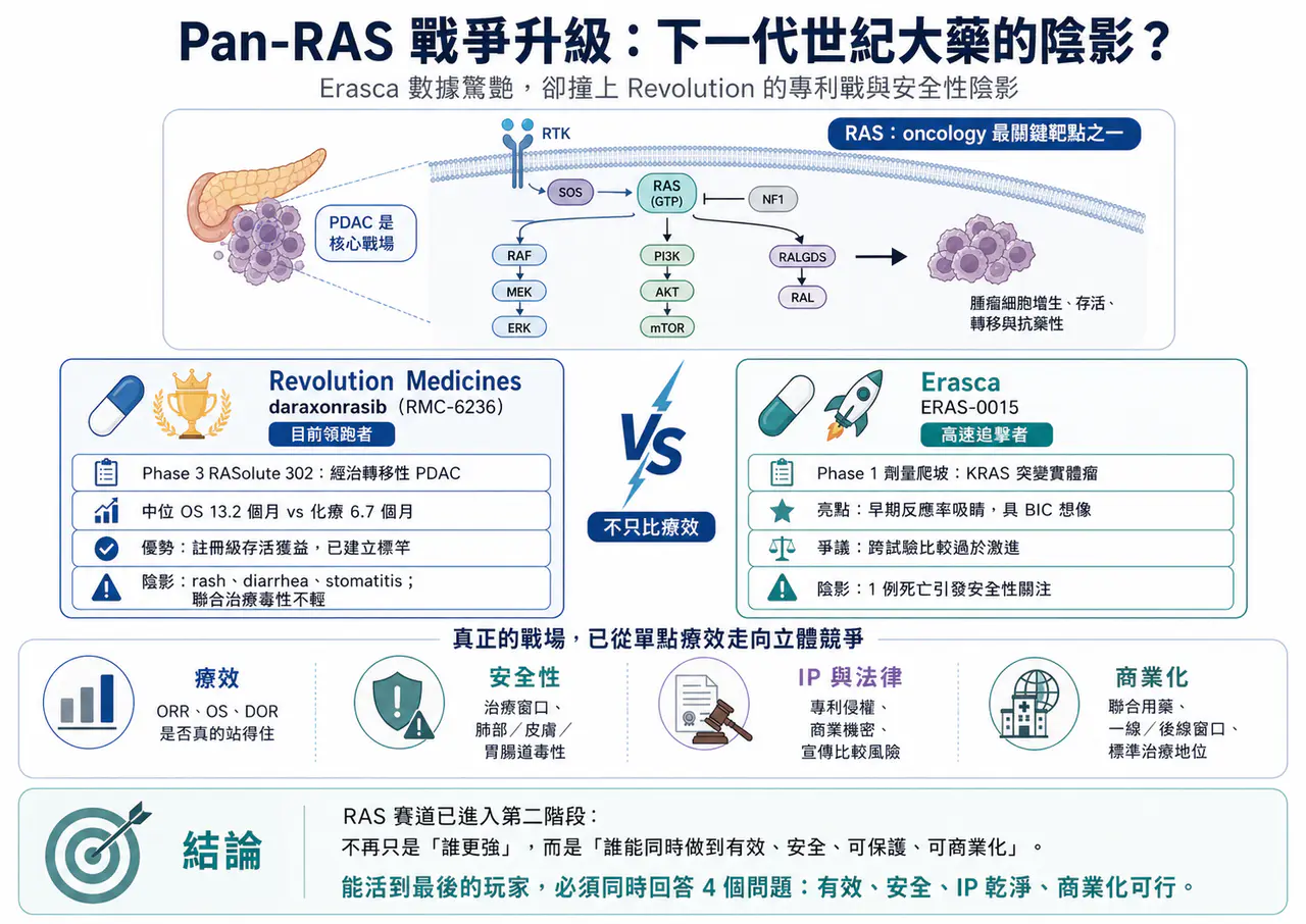 Dcard 原圖:下一代世紀大藥的陰影?