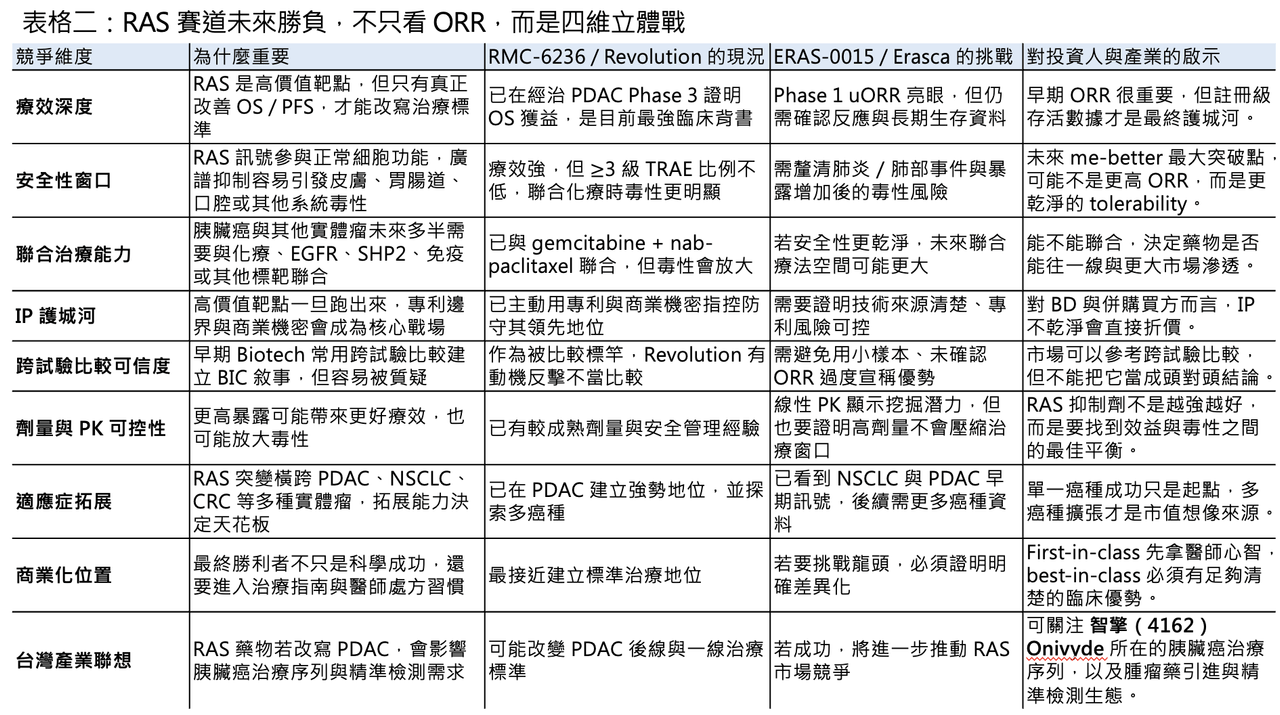 Dcard 原圖：下一代世紀大藥的陰影？