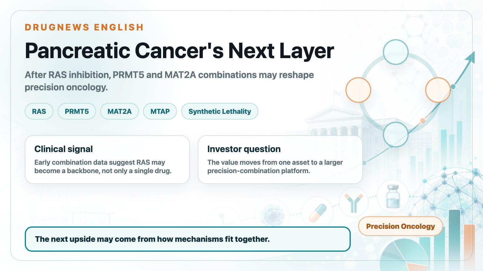 Pancreatic cancer combination therapy cover: RAS, PRMT5, MAT2A