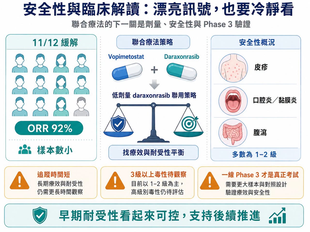 Facebook 原圖:胰臟癌再爆:RAS 抑制劑之後,PRMT5/MAT2A 聯合療法把想像空間再打開(圖 3)