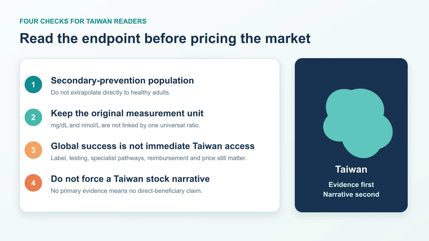 Four checks for Taiwan readers: population, measurement units, local access and direct investment evidence