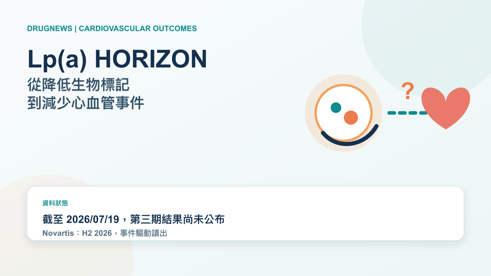 Lp(a) 粒子、心血管事件與問號橋樑構成 HORIZON 臨床結果尚待驗證的科學主視覺