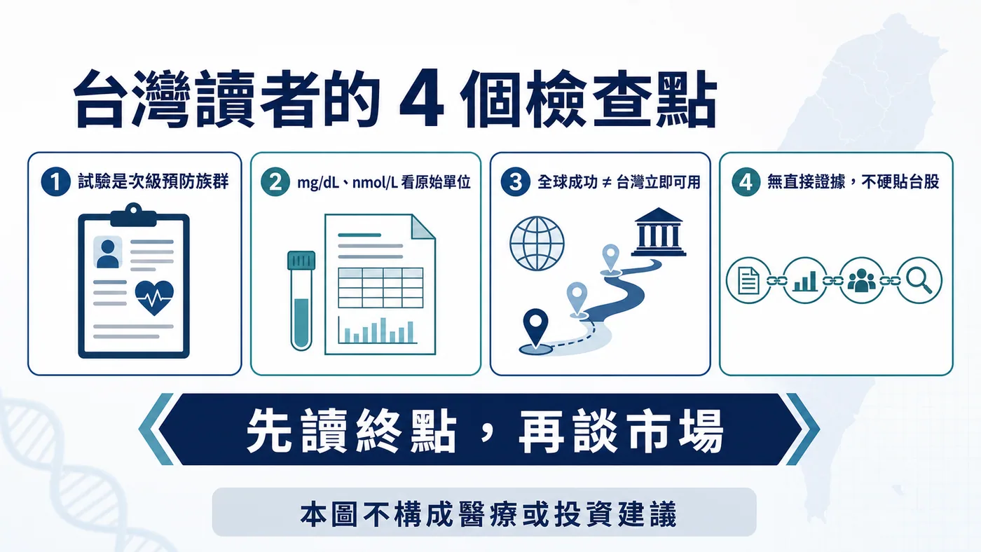 台灣讀者判讀 HORIZON 的四個檢查點:族群、單位、臨床落地與直接證據