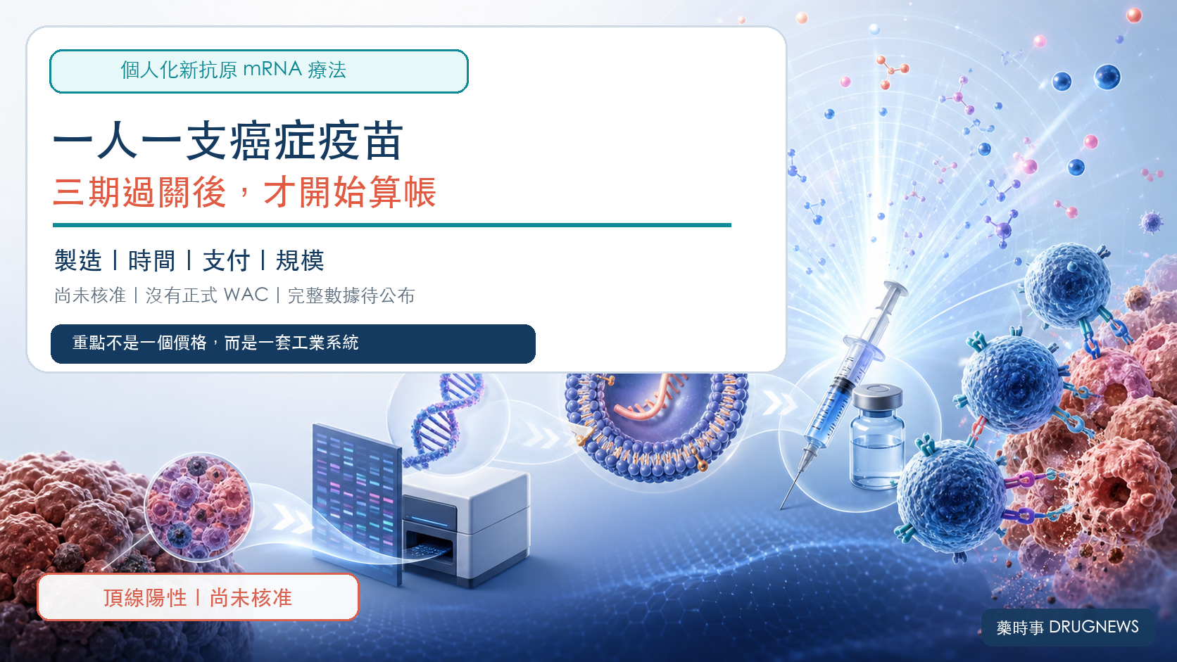 「一針近 50 萬美元」有證據嗎？Moderna 三期後真正要算的四筆帳