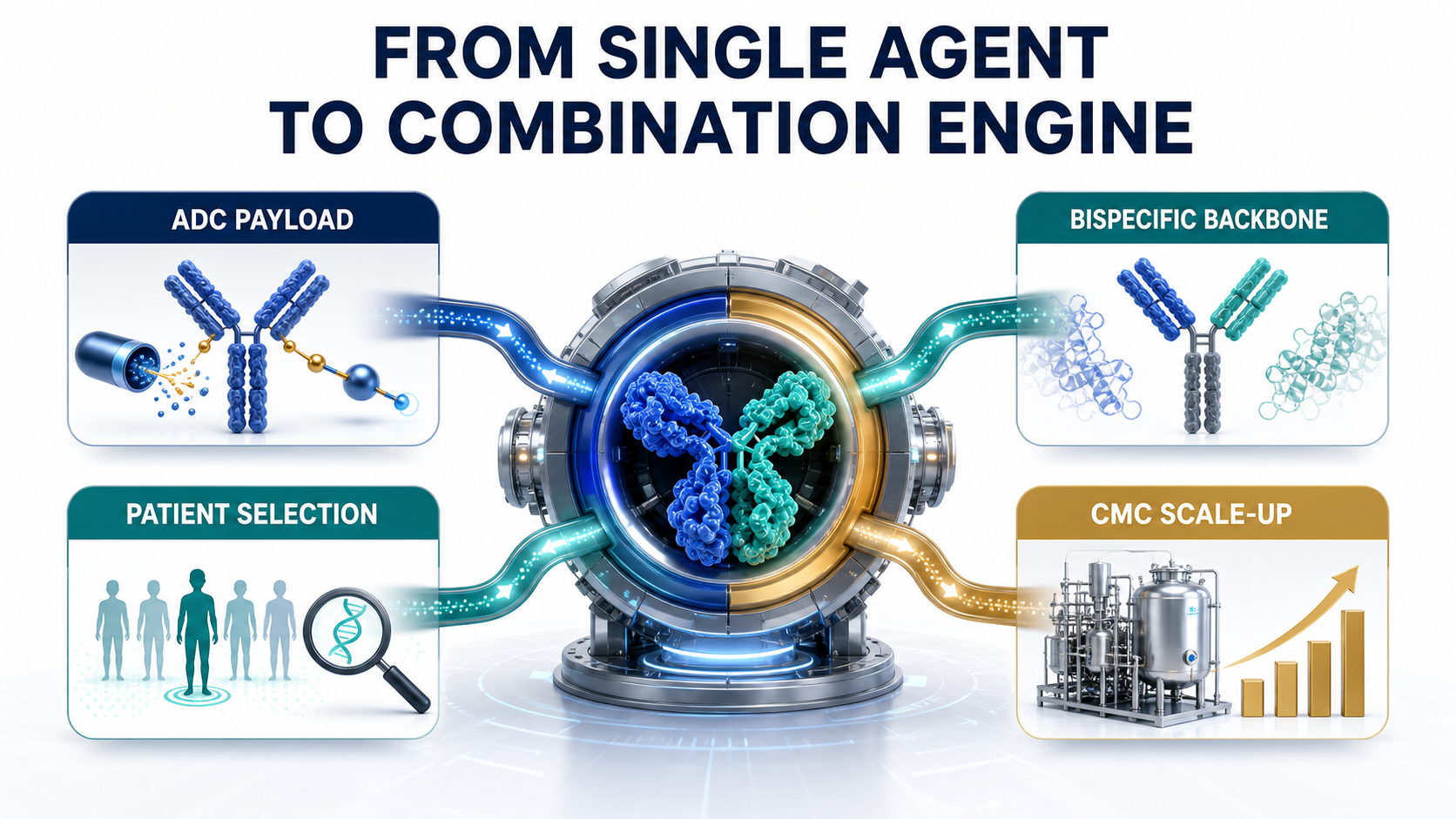 Combination engine