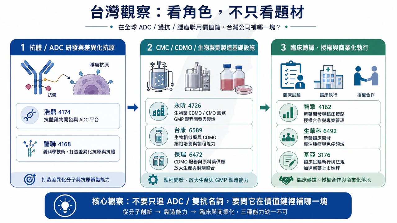 Facebook 原圖:【輝瑞 ADC 賭局:430 億美元買下 Seagen 之後,為什麼 3SBio 的 PD-1/VEGF 雙抗變成新支點?】(圖 4)