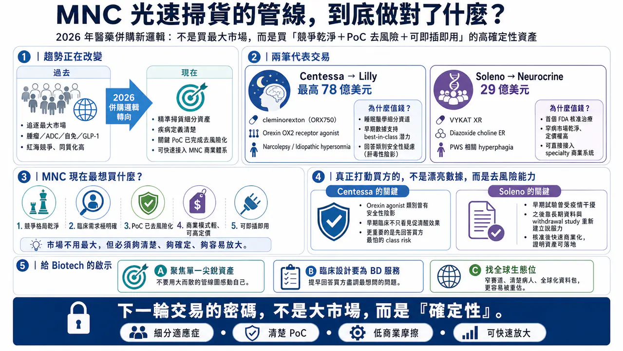 Dcard 原圖:讓大藥廠心動的管線到底做了什麼?