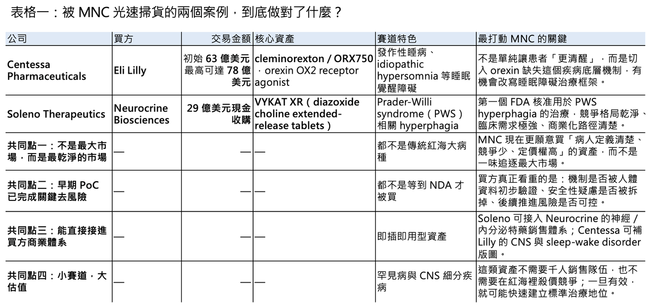 Dcard 原圖:讓大藥廠心動的管線到底做了什麼?