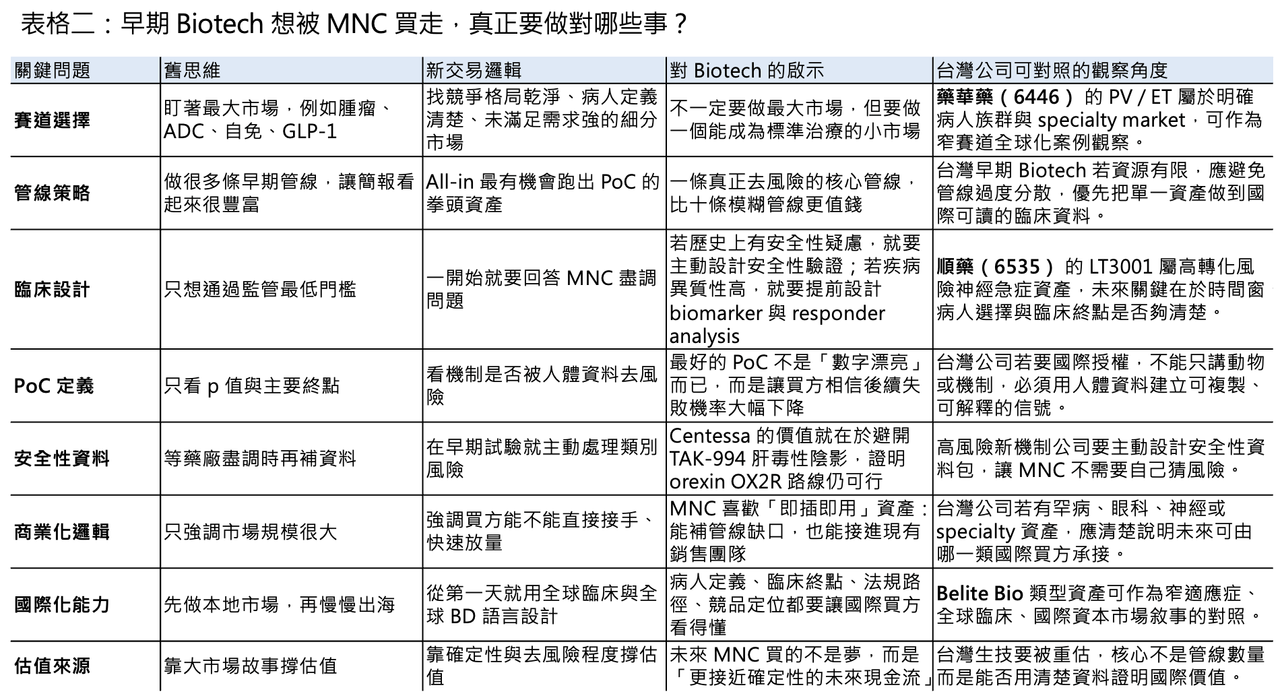 Dcard 原圖:讓大藥廠心動的管線到底做了什麼?
