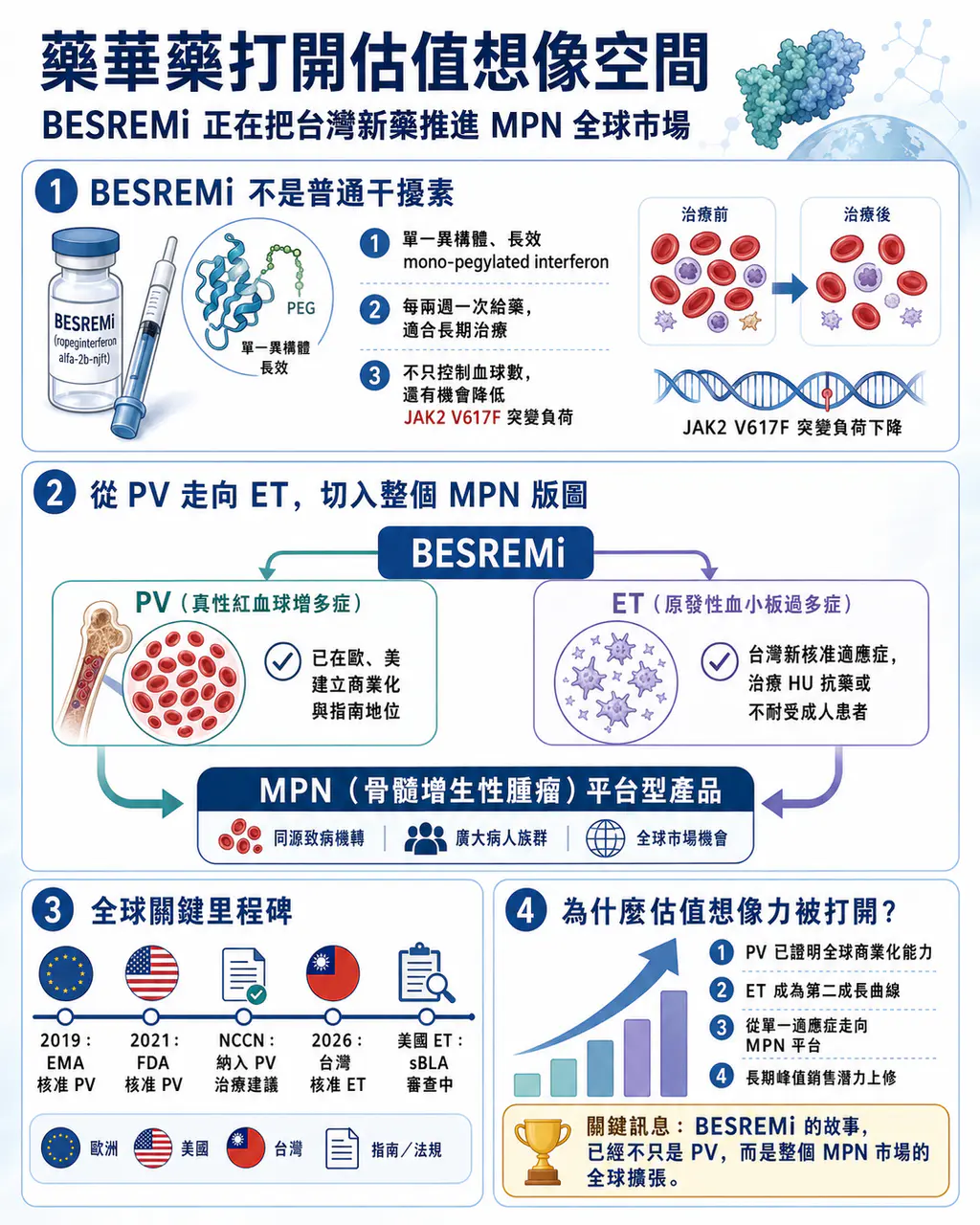 Dcard 原圖:藥華藥 打開估值想像空間