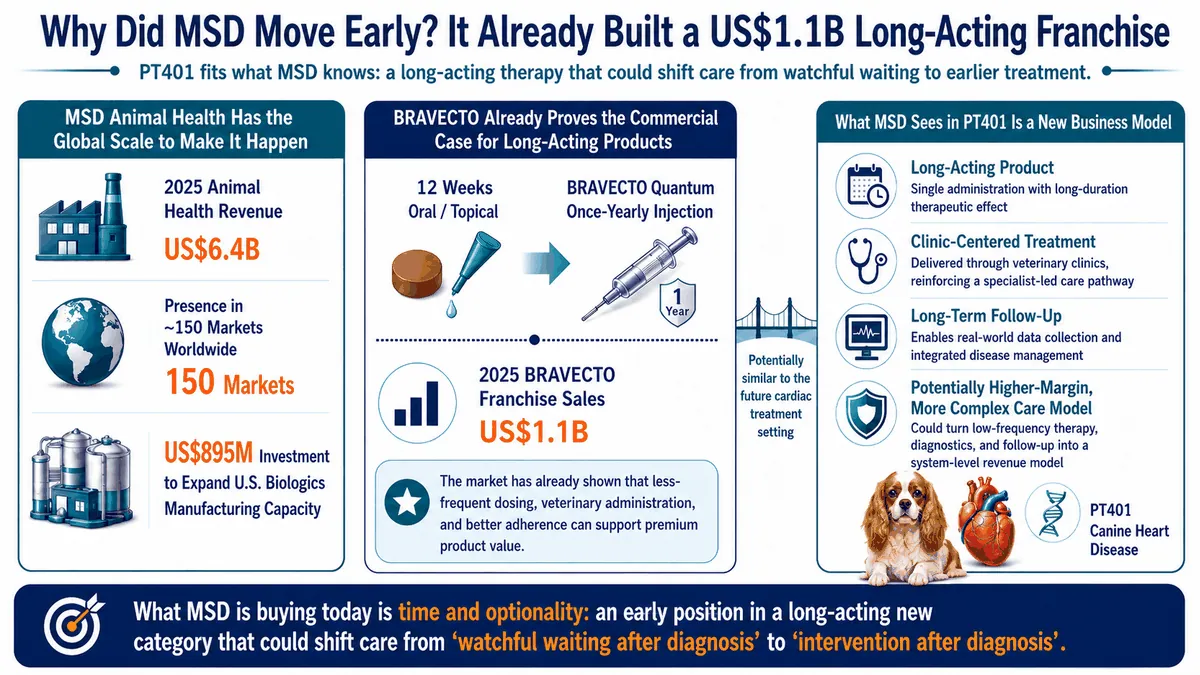 Figure 6. Strategic footprint of MSD Animal Health’s bet on 