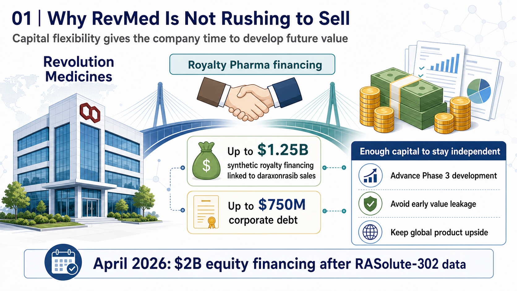 Why RevMed is not rushing to sell