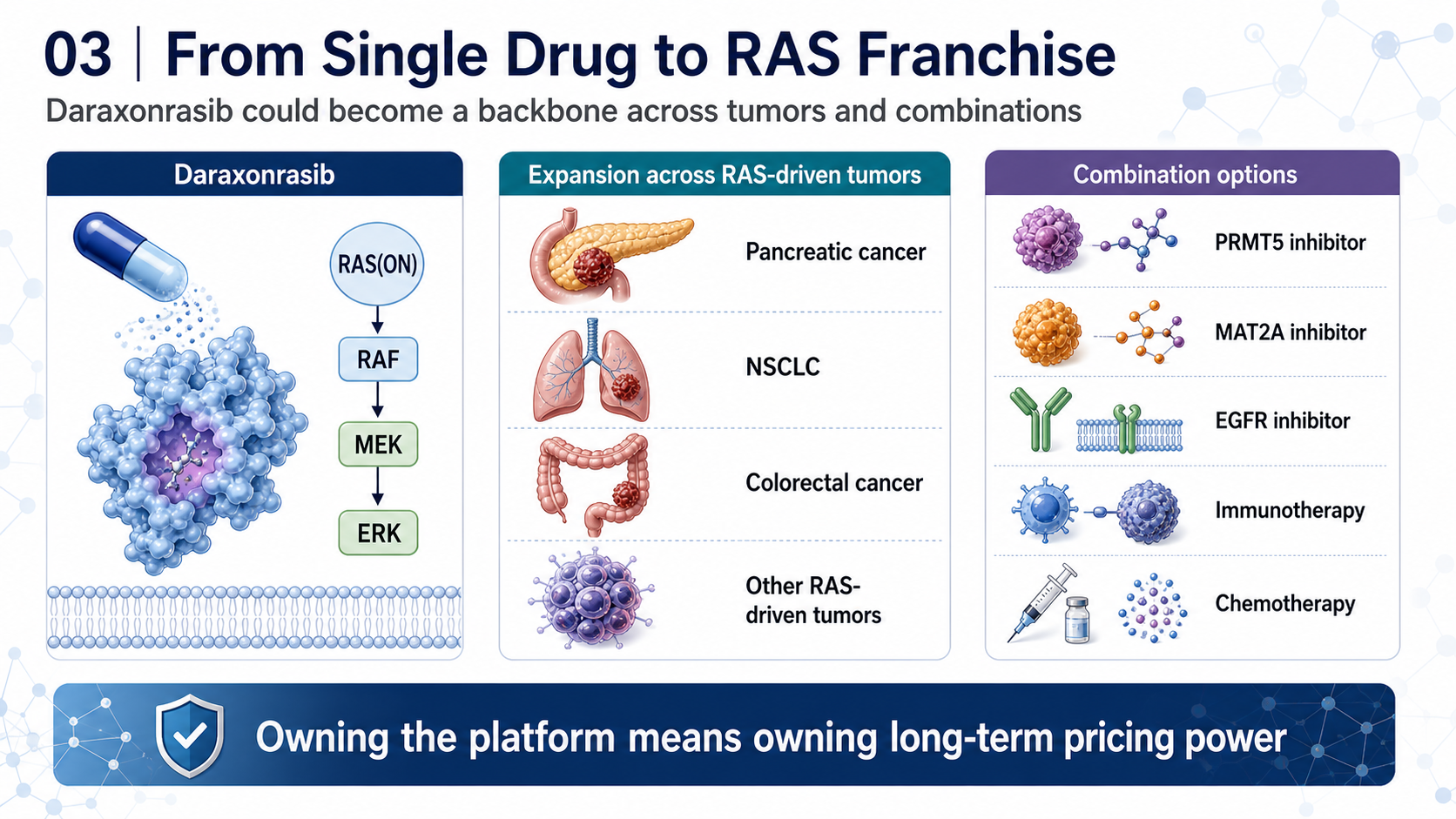 From single drug to RAS franchise