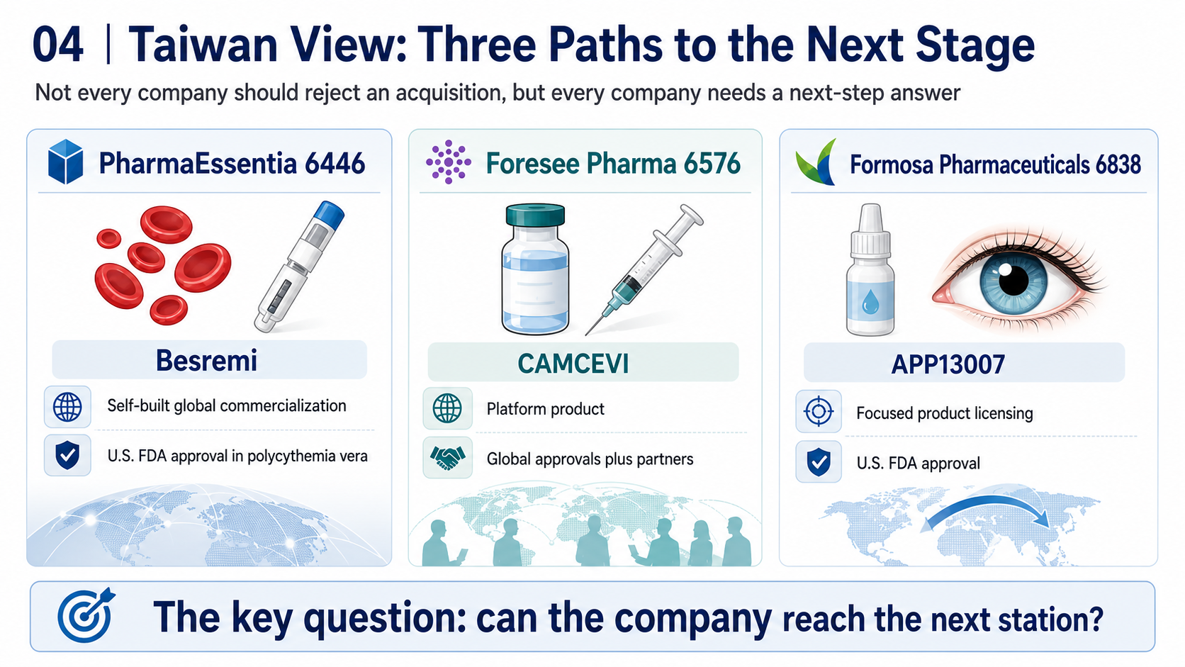 Taiwan biotech paths to the next stage