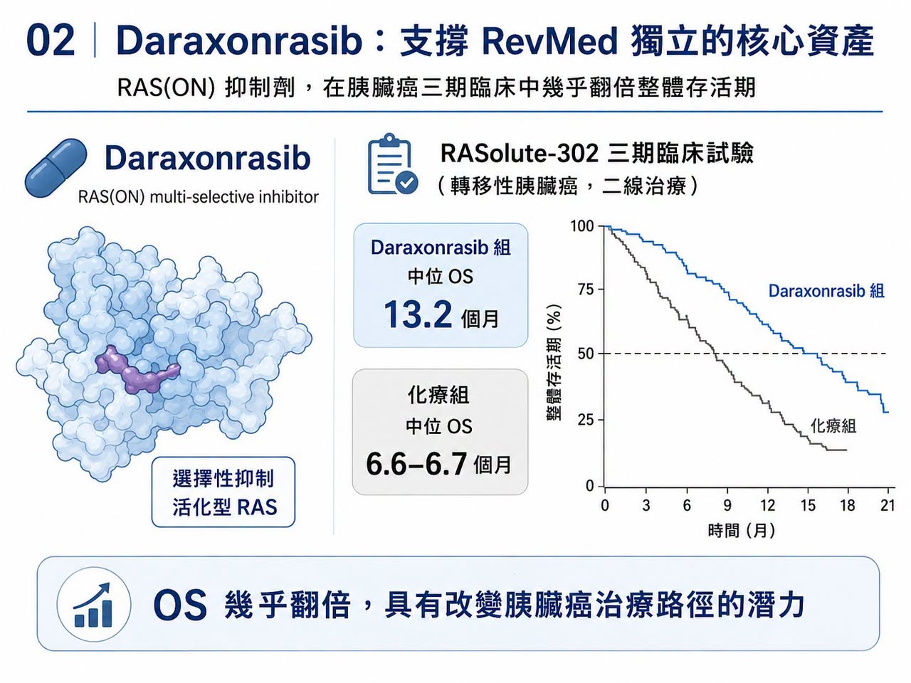 Facebook 原圖:拒絕被併購的 RevMed:Biotech 的獨立時代(圖 2)