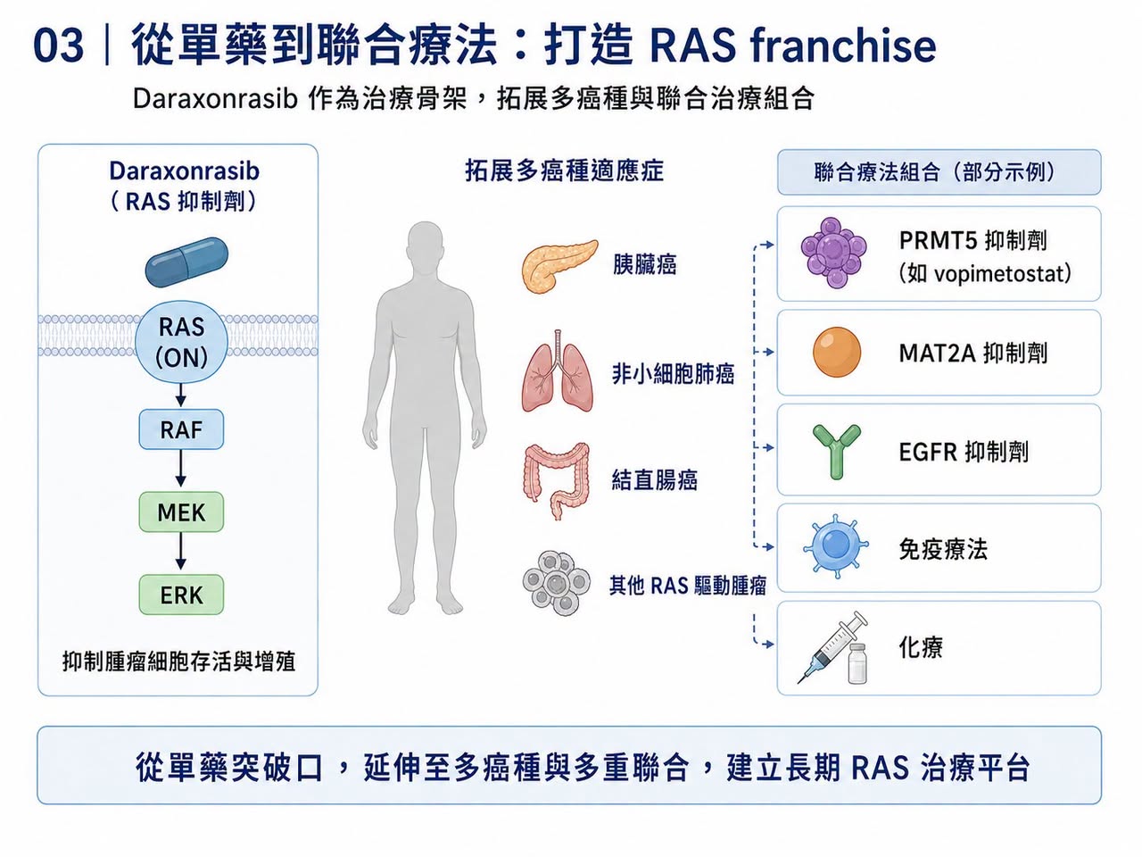 Facebook 原圖:拒絕被併購的 RevMed:Biotech 的獨立時代(圖 3)