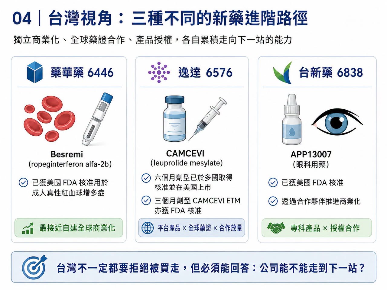 Facebook 原圖:拒絕被併購的 RevMed:Biotech 的獨立時代(圖 4)