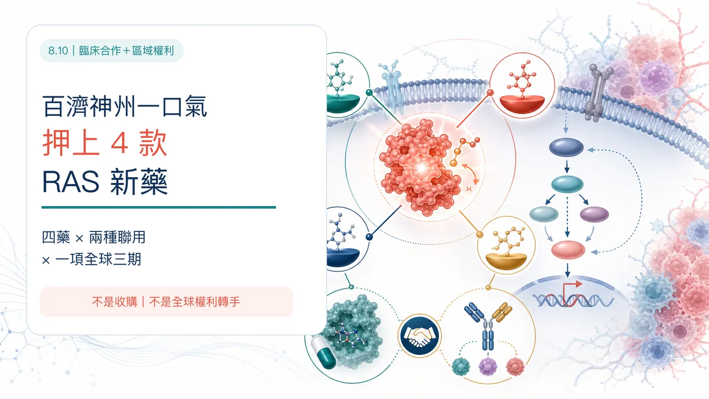 百濟神州押上四款 RAS 新藥的臨床合作與區域權利分析