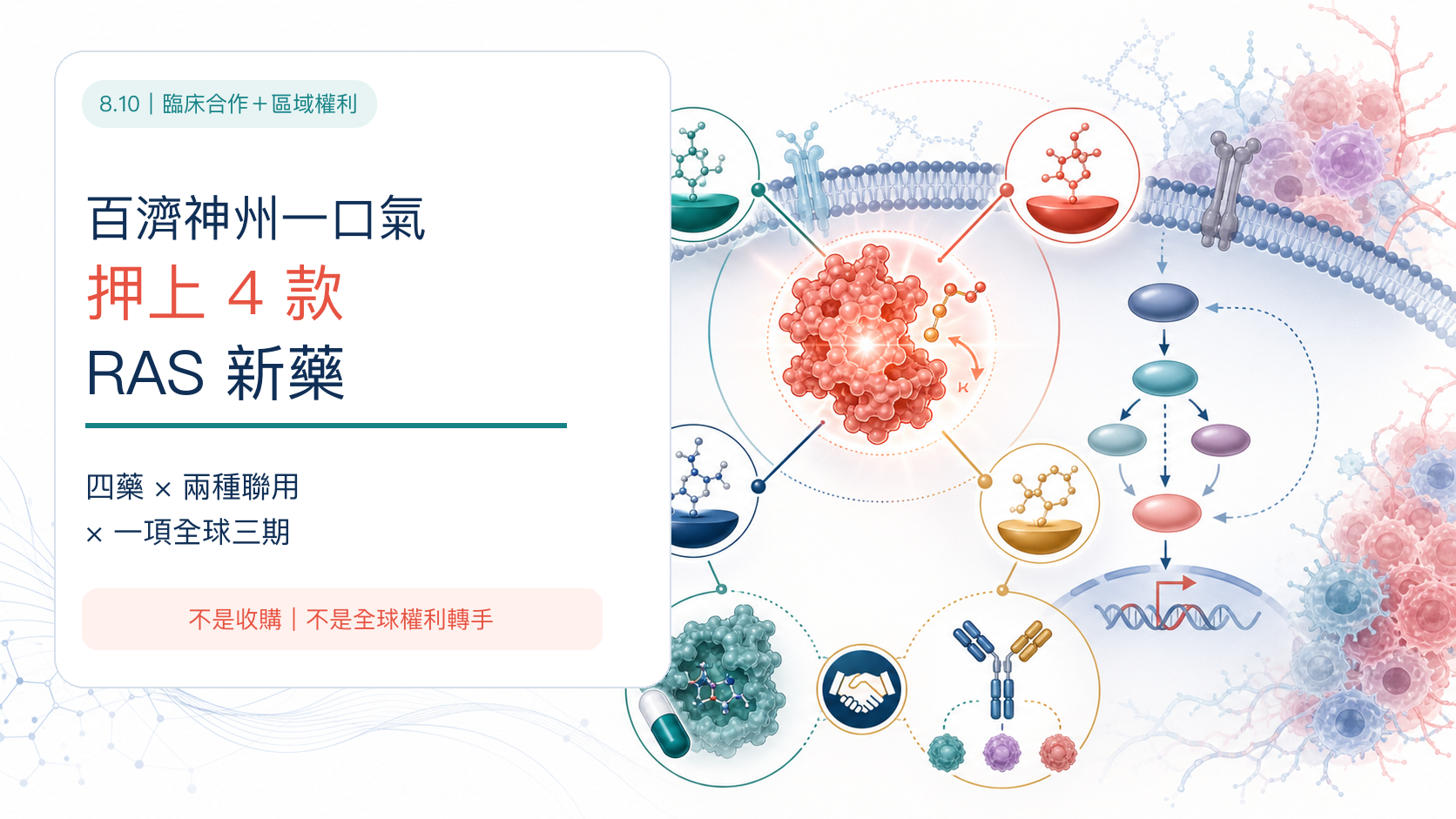 百濟神州與 Revolution Medicines 的四款 RAS(ON) 新藥、兩種聯用資產及一項全球註冊三期合作總覽