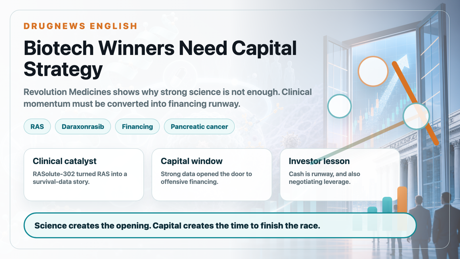 Revolution Medicines: Why Biotech Winners Need Capital Strategy, Not Just Good Science