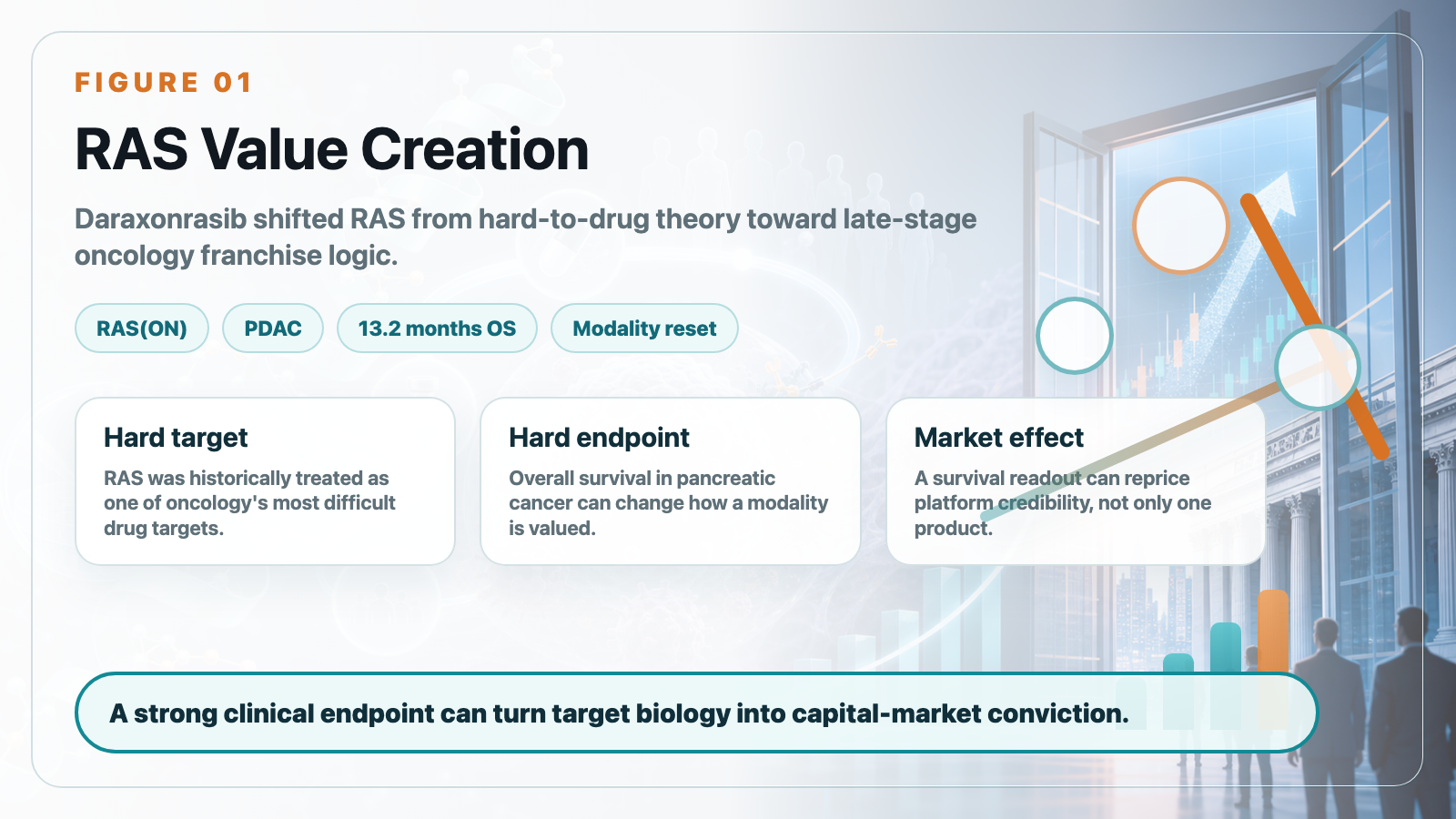 RAS value creation