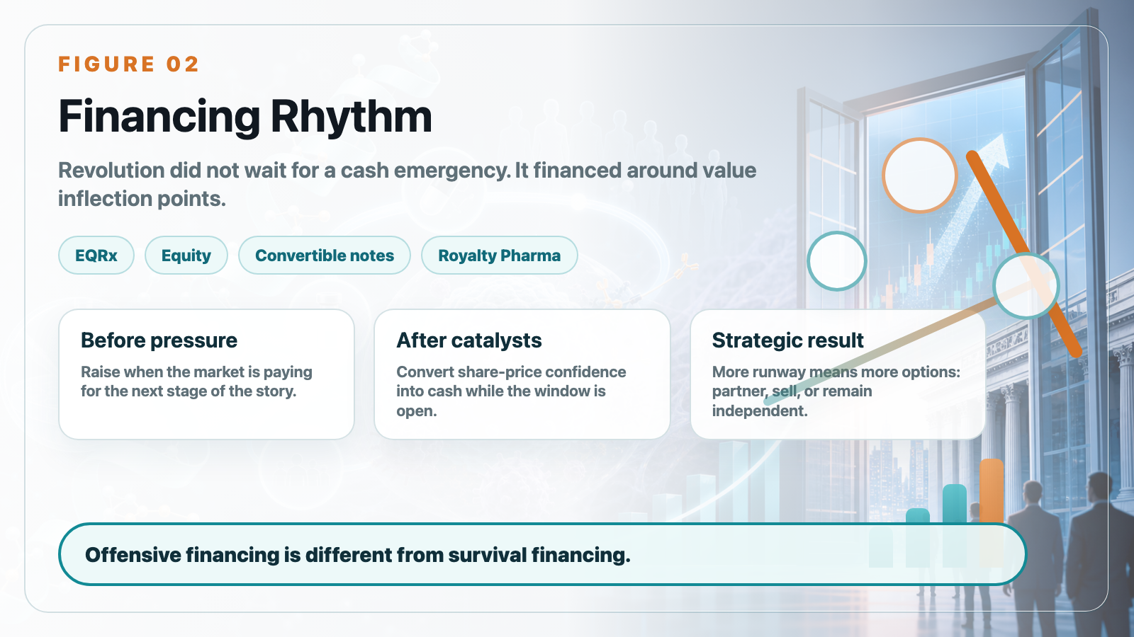 Financing rhythm