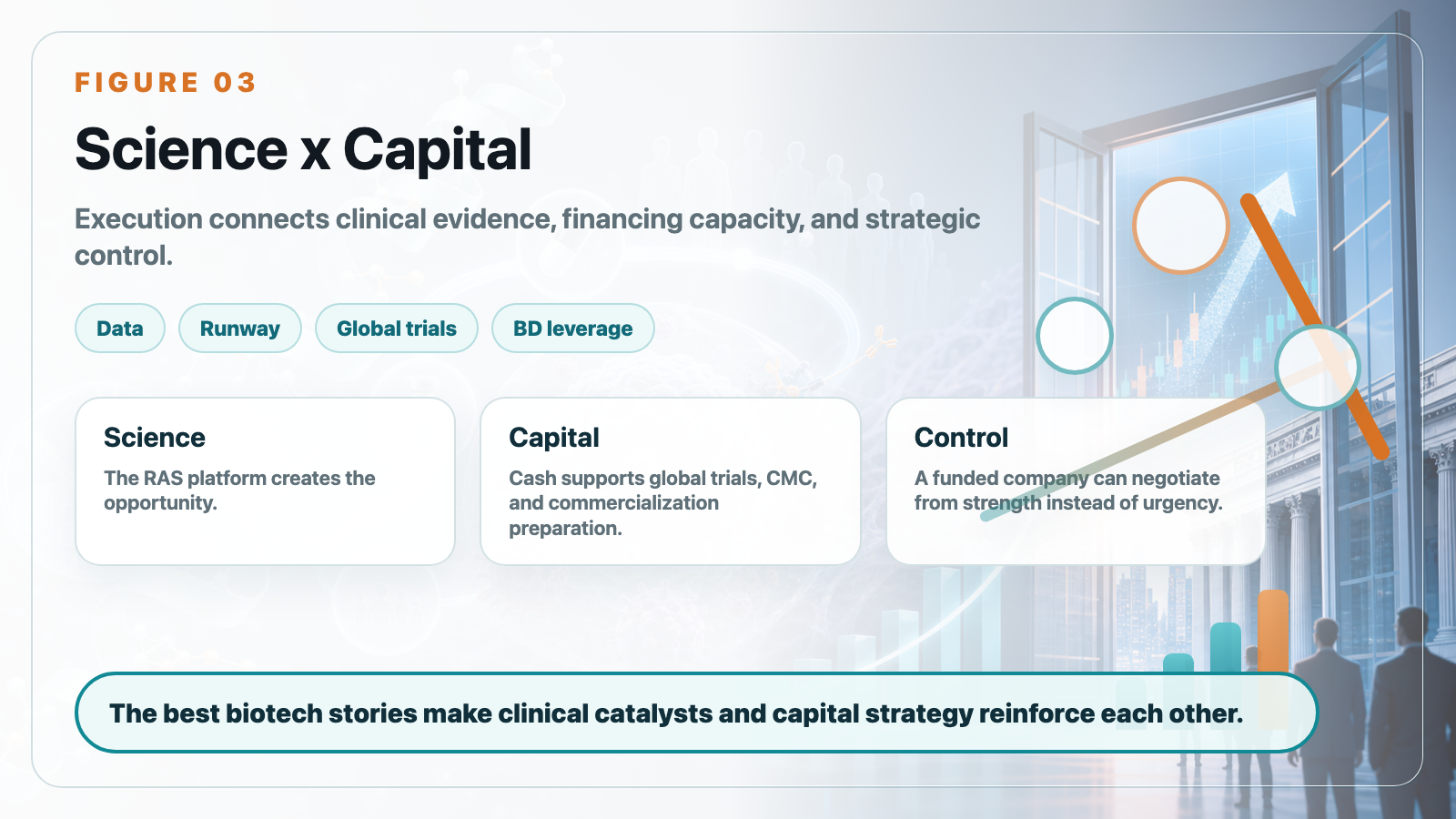 Science x capital