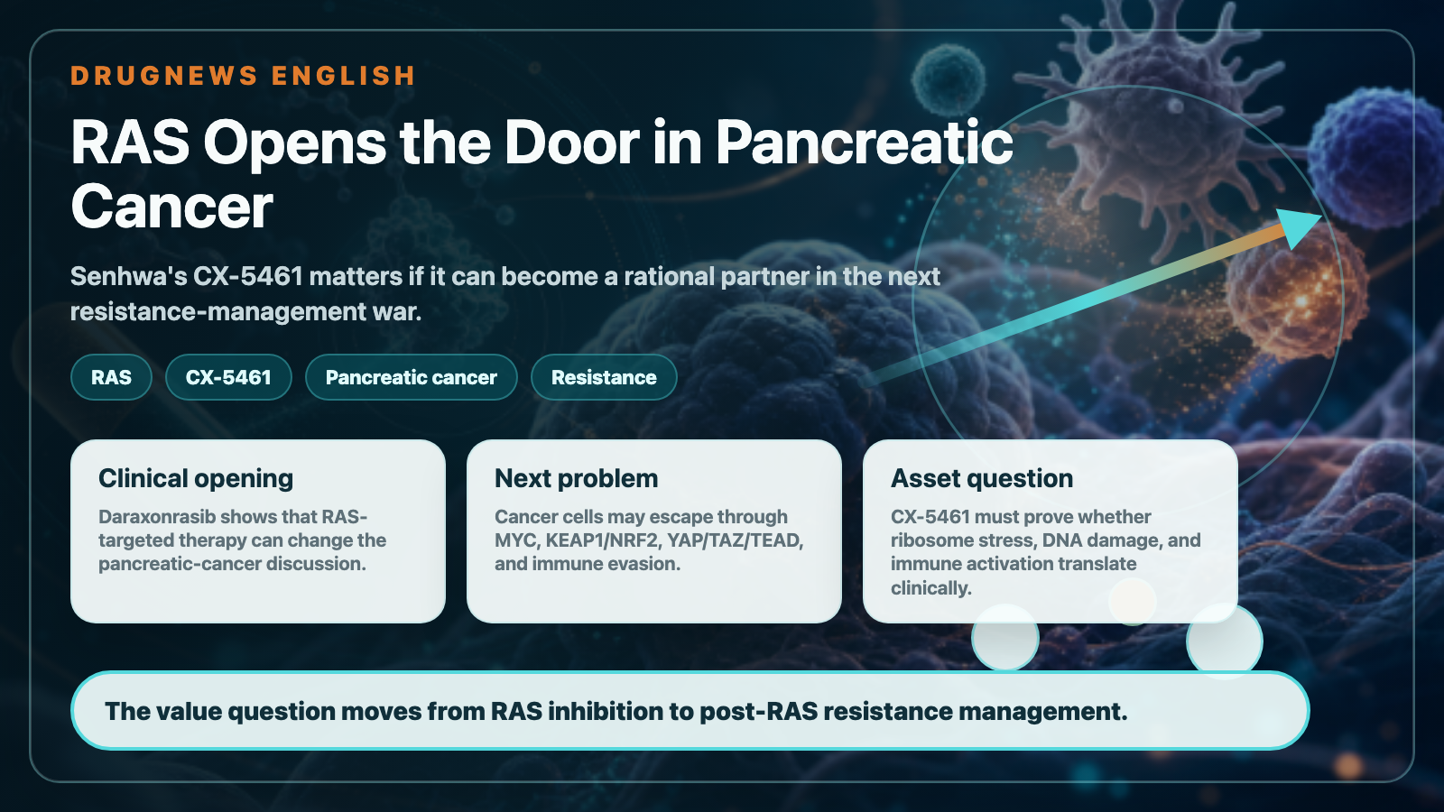 RAS Resistance Management: Where CX-5461 Could Matter