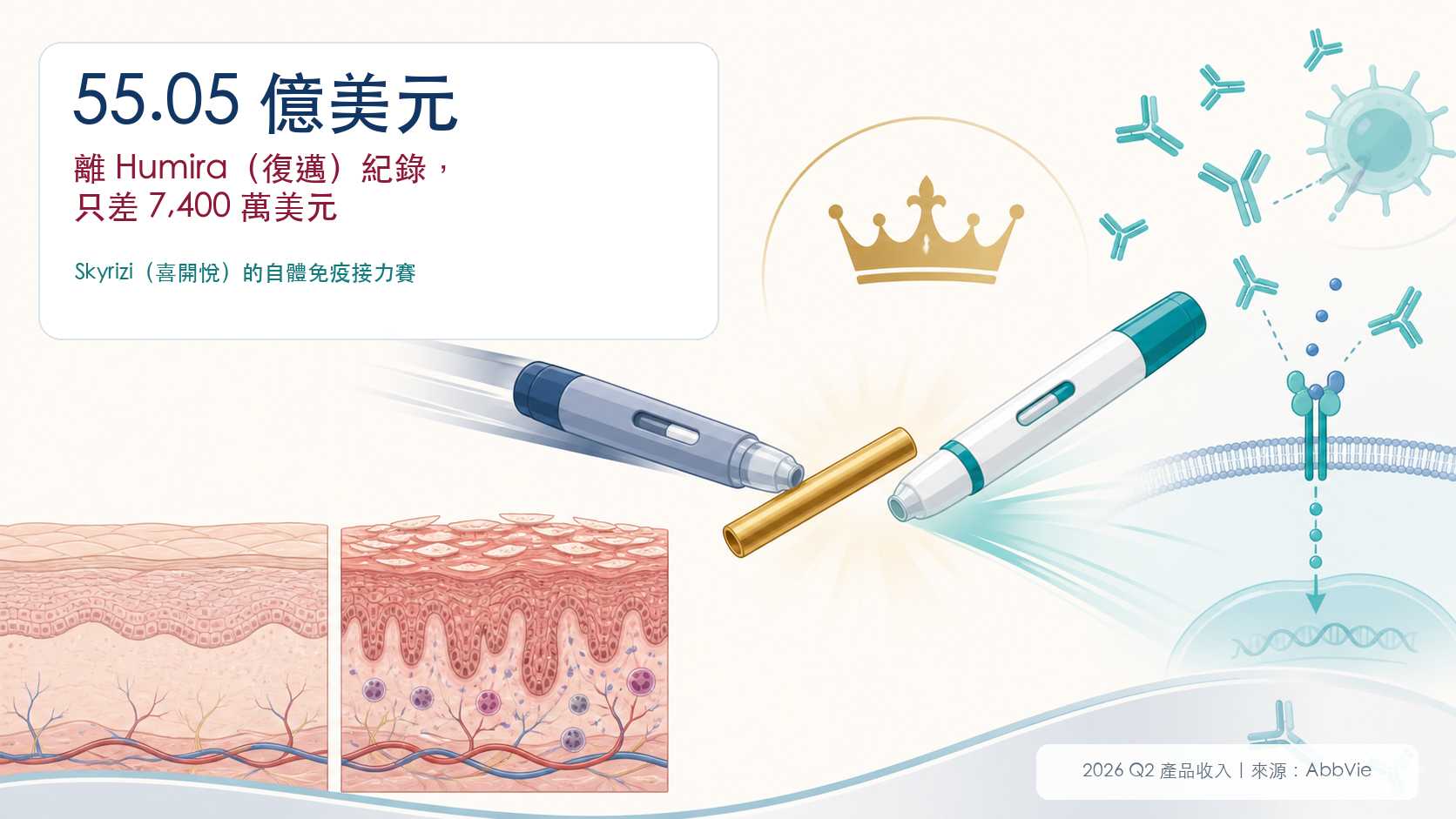 Skyrizi 距 Humira 單季收入紀錄只差 7,400 萬美元的自體免疫接力圖解