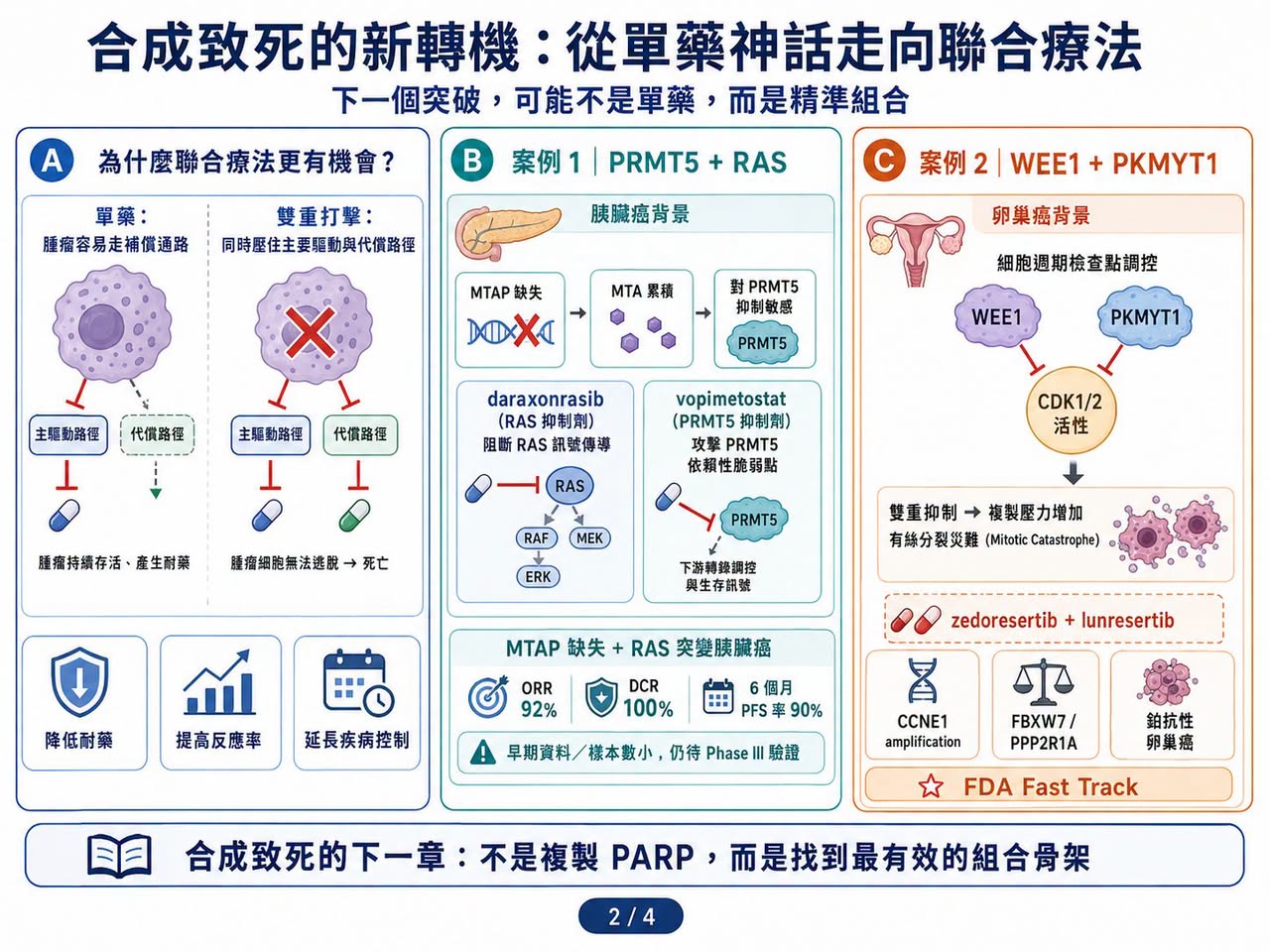 Facebook 原圖:合成致死二十年:為什麼 PARP 之後,下一個神藥遲遲沒有出現?(圖 2)