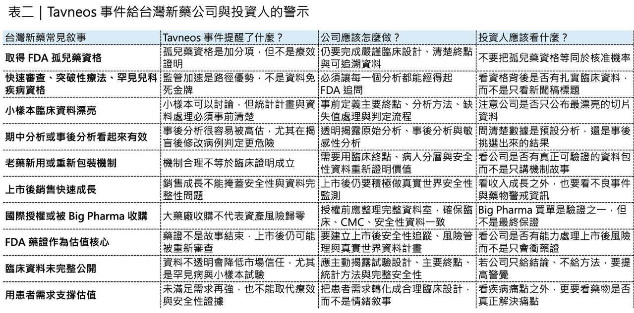 Dcard 原圖:Tavneos 罕病藥監管教訓