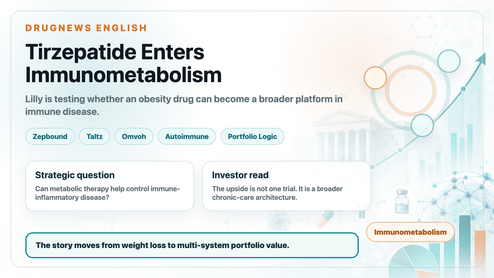 English BioRender-style card explaining tirzepatide and immunometabolism