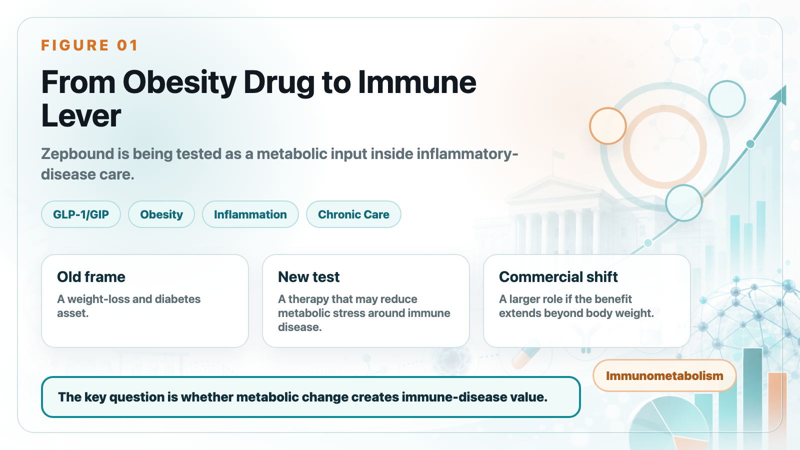 Tirzepatide moves into immunometabolism