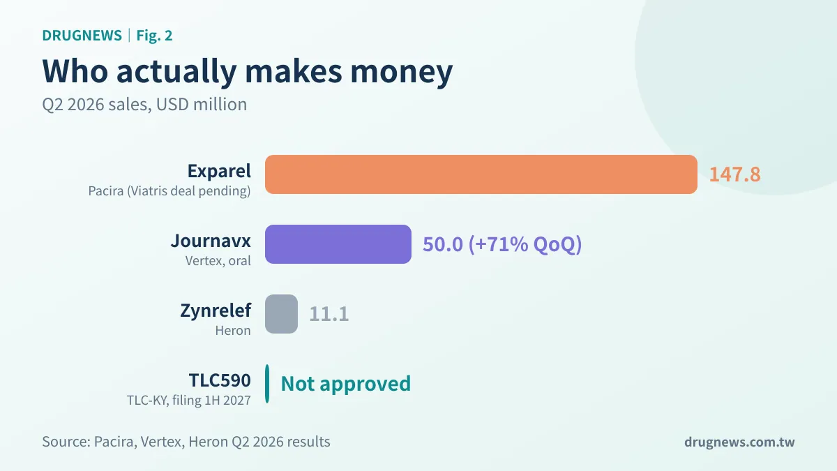 Fig. 2 | Who actually makes money