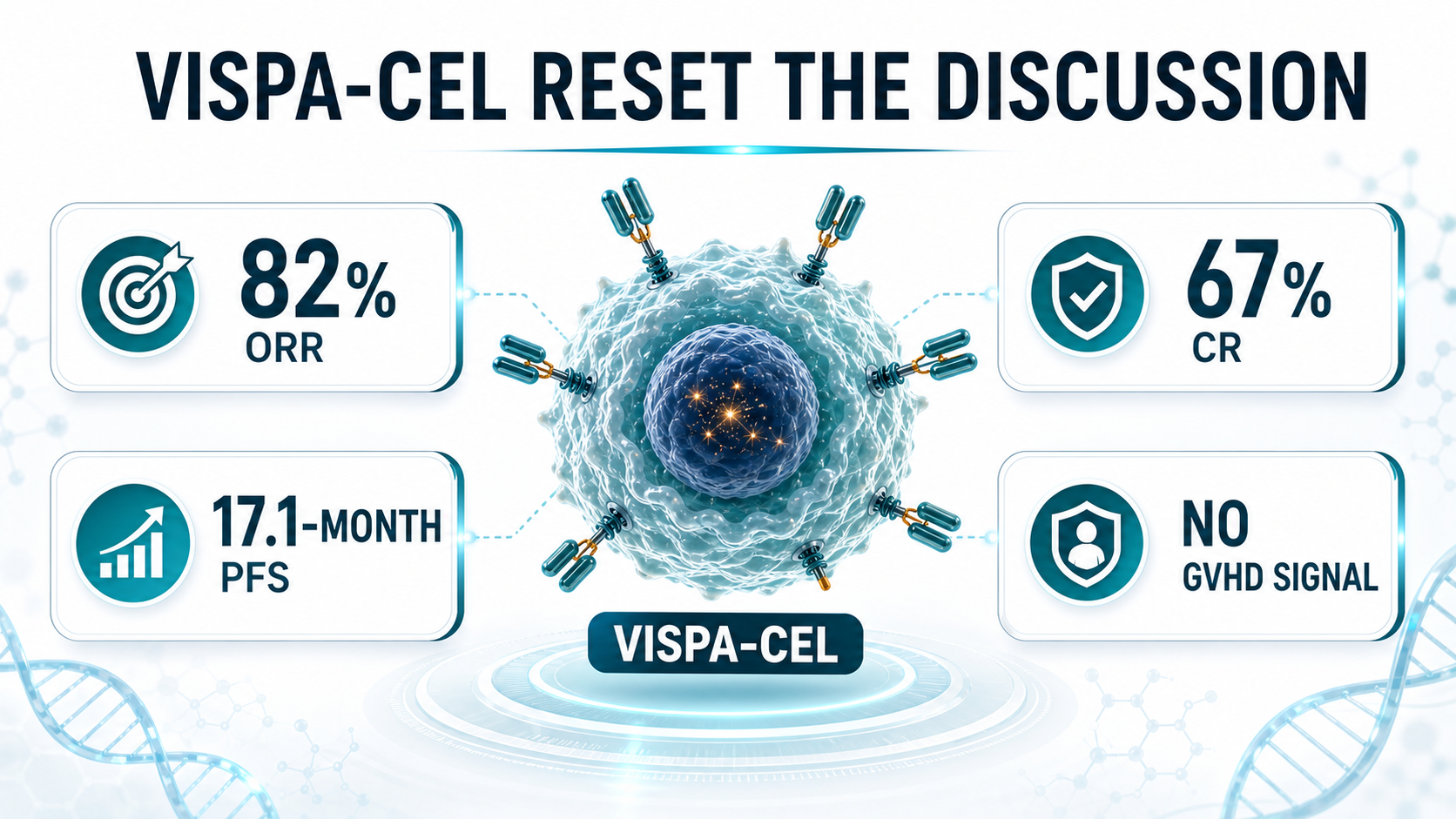 Vispa-cel clinical signal