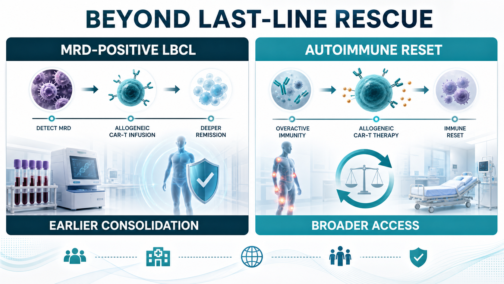 Beyond last-line rescue