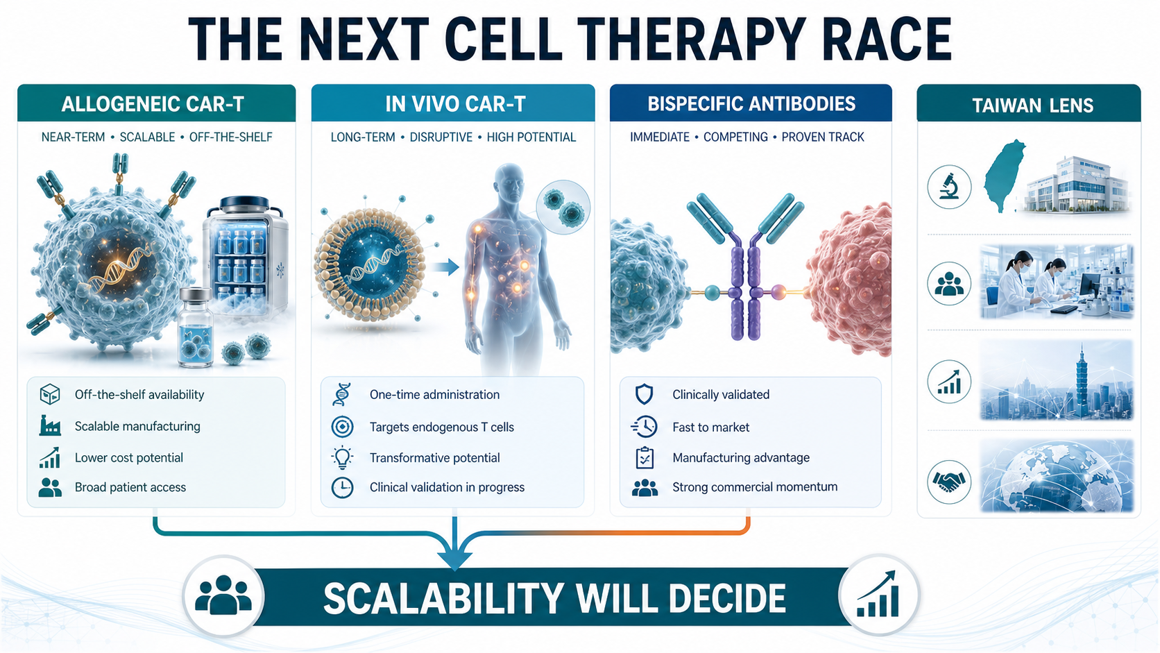 The next cell therapy race
